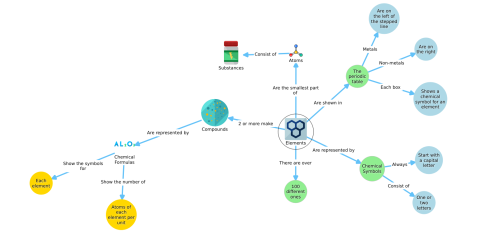 Concept Map Using Construction 6 Tips For Creating an Effective Concept Map - Ideamapper